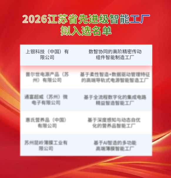 HIWIN China Selected for 